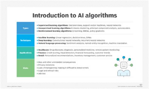 Toradh íomhá ar Which Machine Learning Algorithm to Use