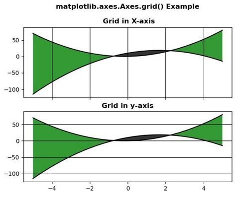 Image result for Matplotlib Grid Types