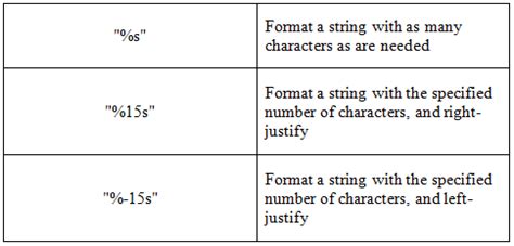 How to Use String Format Java-এর ছবি ফলাফল