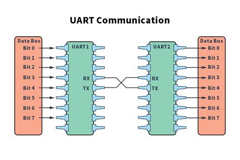 JavaScript UART に対する画像結果