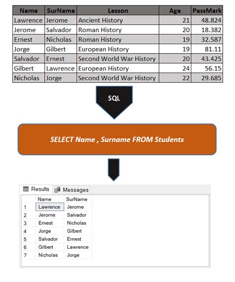 Toradh íomhá ar SQL Query Result