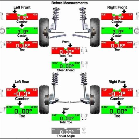 Image result for How to Do Alignment