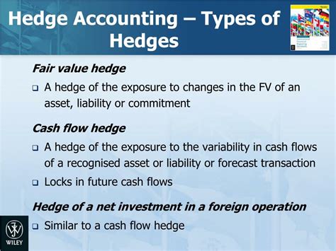 Fair Value Hedging に対する画像結果