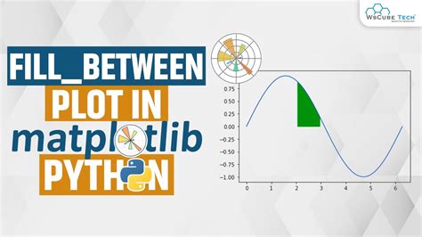 Image result for Python Using Matplotlib