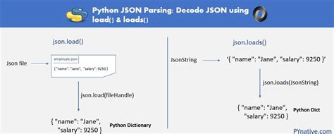 Image result for JSON Module in Python