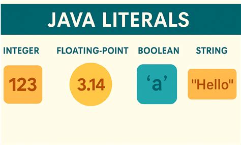 Boolean Data Types in Java Program に対する画像結果