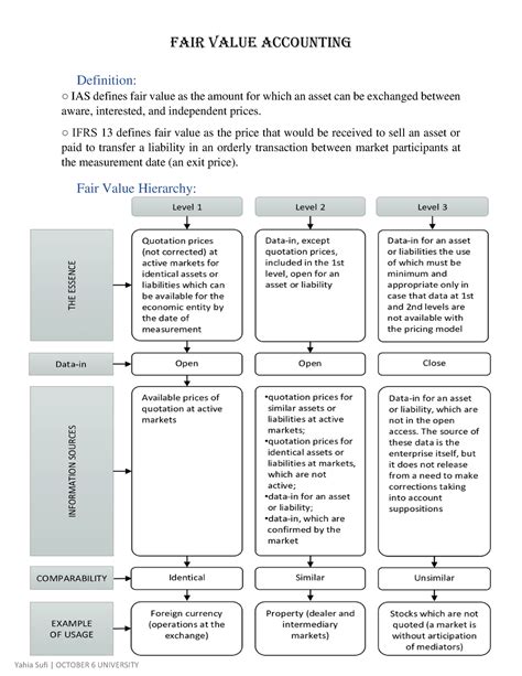 Image result for Fair Value Model