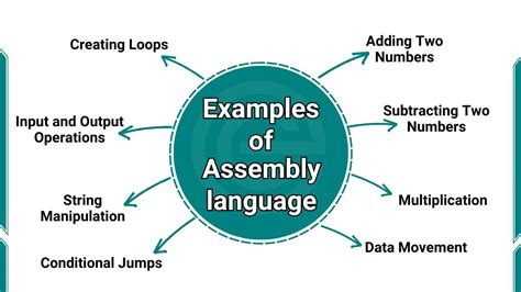 Image result for Assembly Language Programming Examples