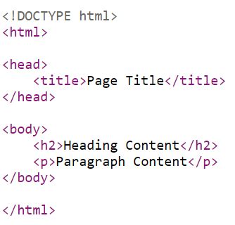 Image result for HTML File Format