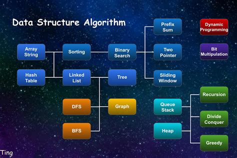 Image result for Algorithm of Array in Data Structure