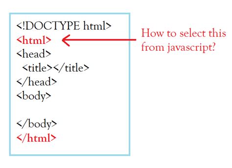 Image result for Selecting Element Inside Element Using JavaScript