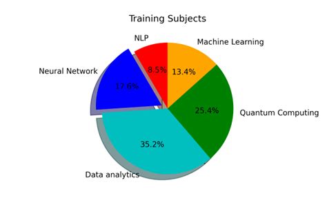 Python-Matplotlib Types に対する画像結果