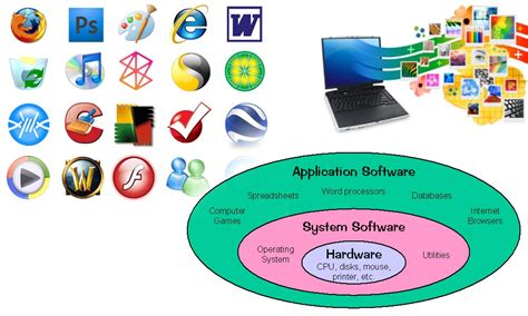 Image result for Personal Computer Software Examples