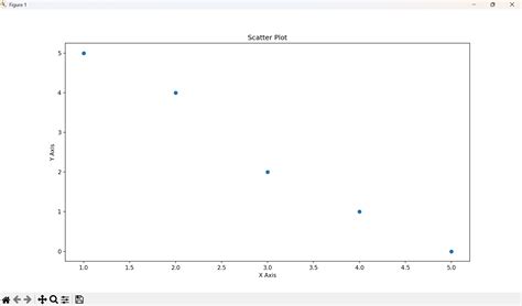 Image result for Python Package Index Matplotlib