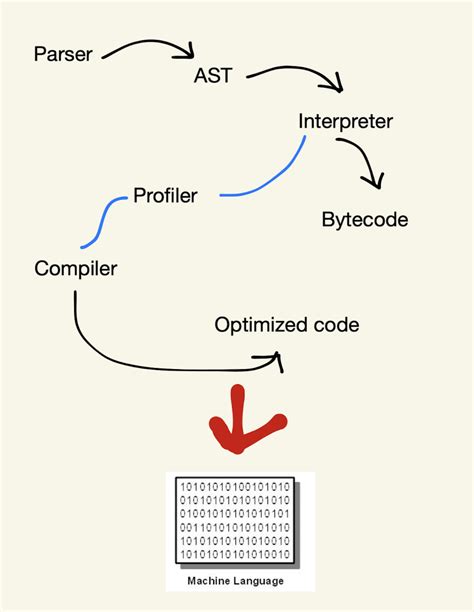 The JavaScript Engine に対する画像結果