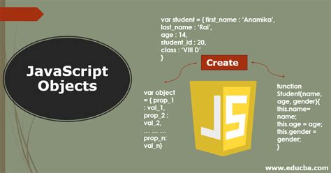 Image result for Create class objects in JavaScript