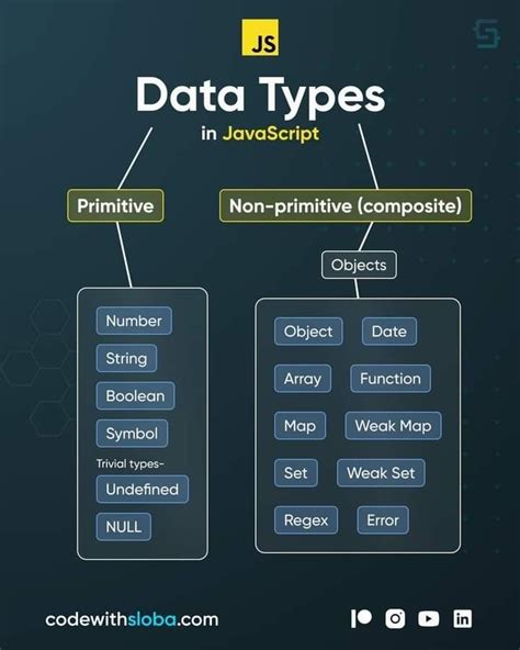 Double Data Type JavaScript に対する画像結果