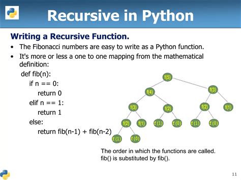 Image result for Recursive Math Function Python