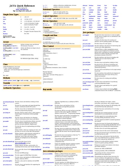 Toradh íomhá ar Java Programming Language Full Course