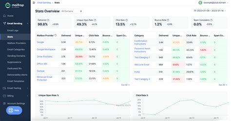 Image result for HTML Email JavaScript