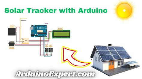 Image result for Flowchart of a Solar Power Tracker Using Arduino Prpject