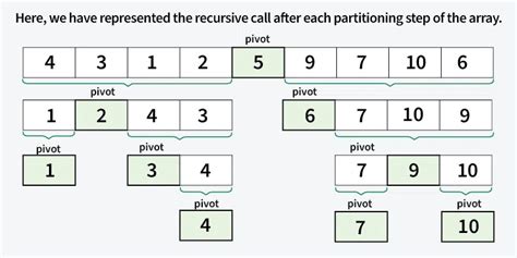 Algorithm Sort Array に対する画像結果