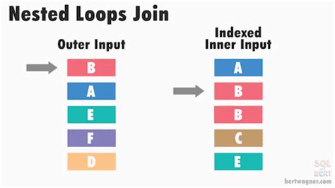 Image result for Nested Function an Inner Loop