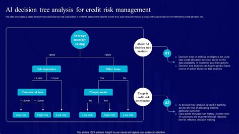 Decision Tree Python Code Credit-Risk ಗಾಗಿ ಇಮೇಜ್ ಫಲಿತಾಂಶ