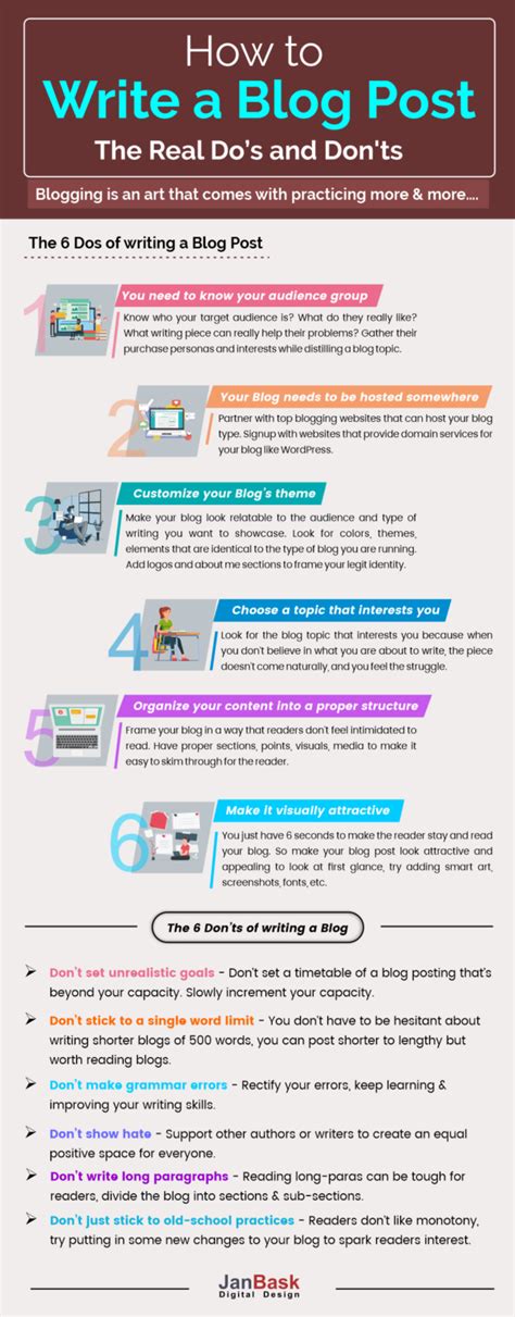 Afbeeldingsresultaten voor Blog-Entry Example