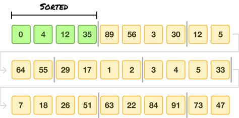 Image result for Tim Sort Using Python