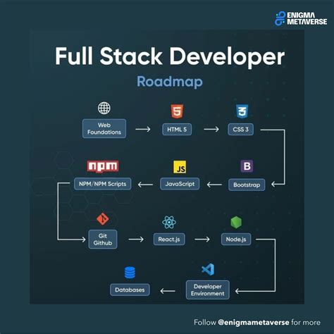 Toradh íomhá ar +Full Sstack Development Projects Using Java