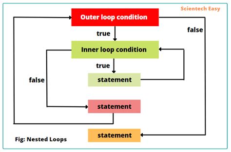 Nested Loop Java Decreasing Triangle ಗಾಗಿ ಇಮೇಜ್ ಫಲಿತಾಂಶ