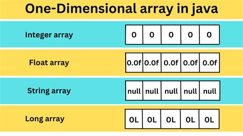 Afbeeldingsresultaten voor +Create Queu Using Array in Java