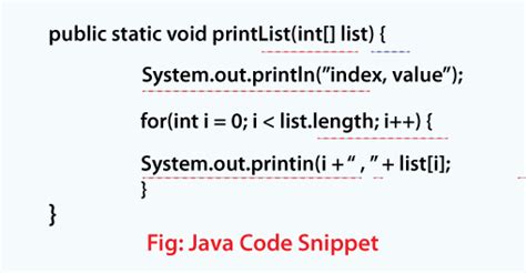 Image result for Code Snippet Java Playlist