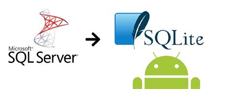 Image result for SQLite vs SQL Server