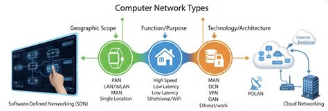 Computer Networks Explained に対する画像結果