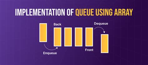 Image result for Implement Queue ADT Using Array