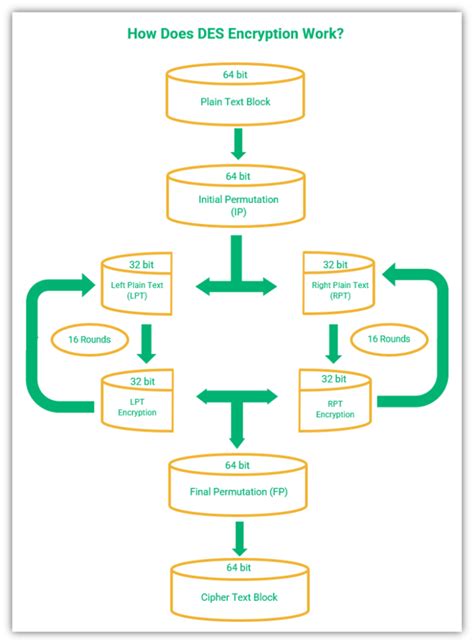 Image result for Des Algorithm with Example
