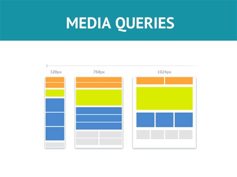 Image result for Media Query Tutorial Italiano