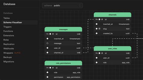 Afbeeldingsresultaten voor JavaScript and Supabase Tutorials