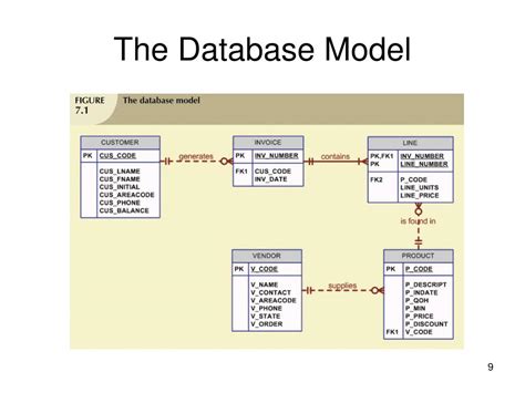Image result for Database Function Structure Query