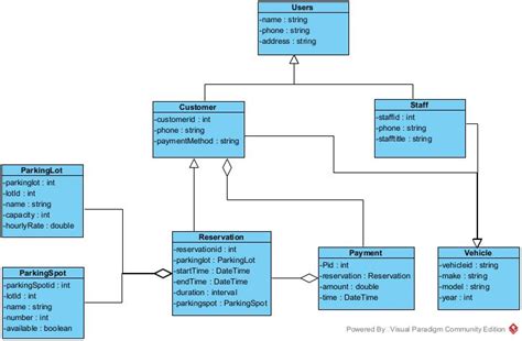Image result for Oracle SQL Query