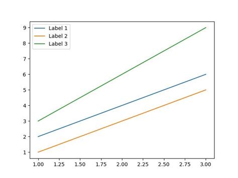 Image result for Matplotlib Legend 2D Square