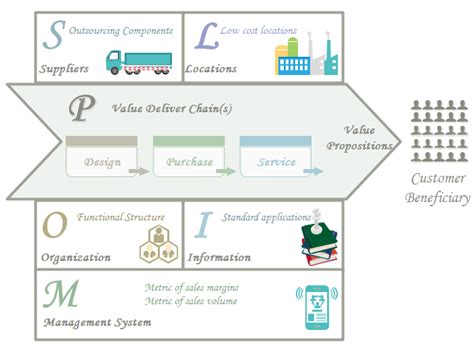 Image result for Operating Model Examples