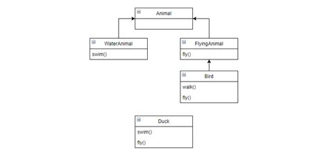 Image result for Principles of Computer Programming