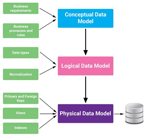 Data Process Model Example に対する画像結果