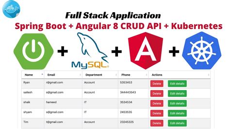 Image result for Angular Spring Boot