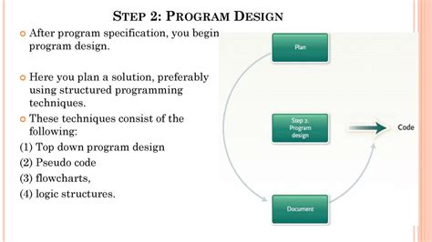 Image result for How Programmer Design Programs