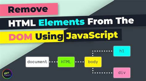 Image result for How to Delete HTML Element in JavaScript