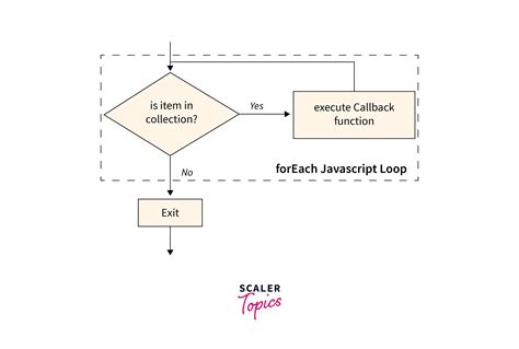 Iteration in JavaScript に対する画像結果